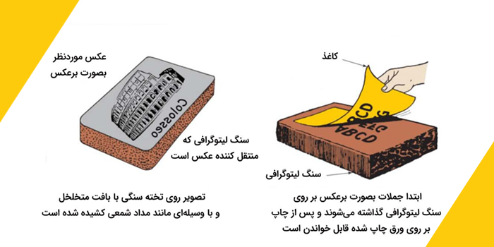 لیتوگرافی چیست و چه کاربردی دارد؟