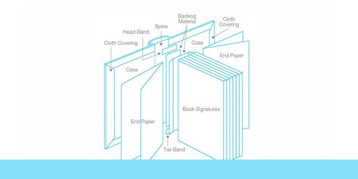 منظور از فرم بندی در چاپ کتاب چیست؟